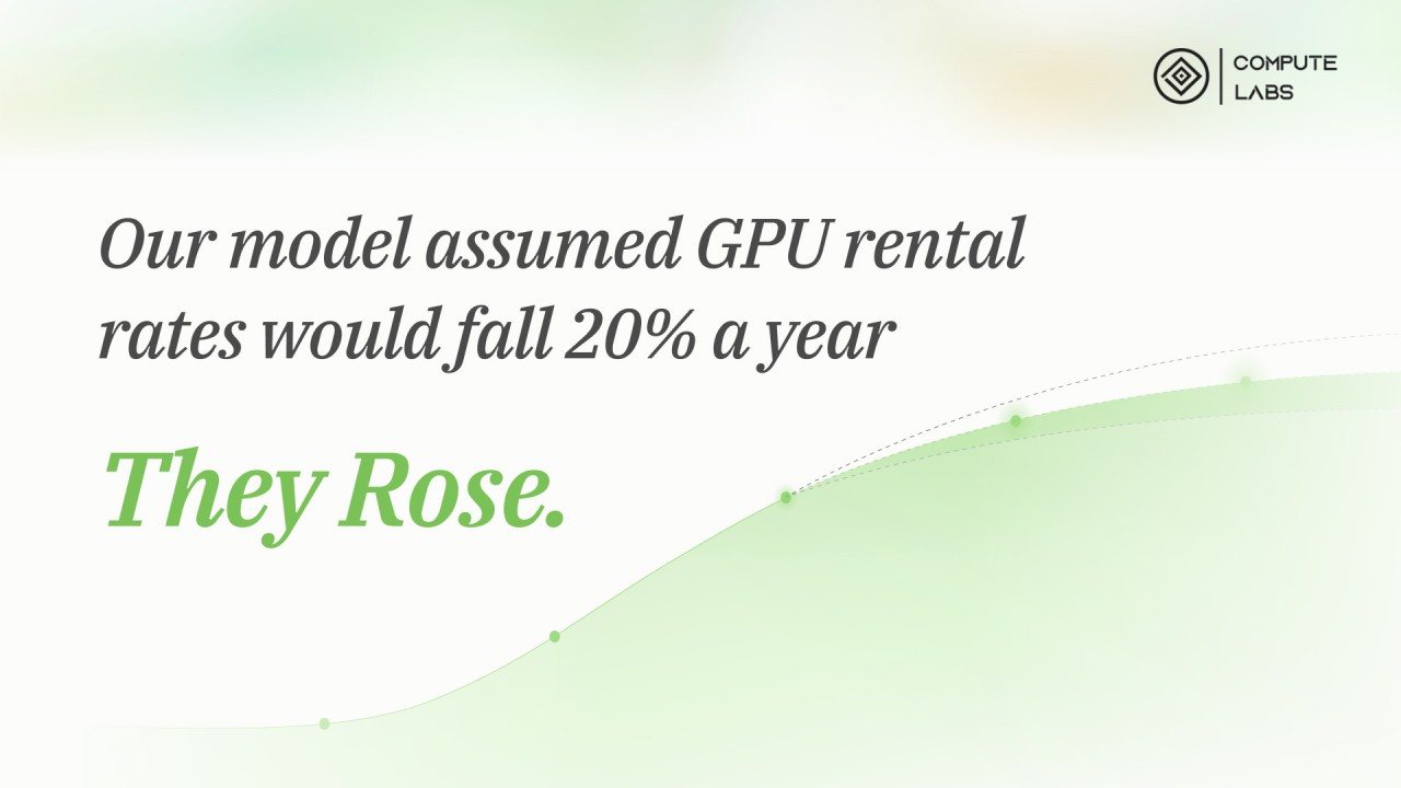 Our model assumed GPU rental rates would fall 20% a year. They rose.